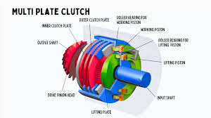 Multiple Disc Clutch